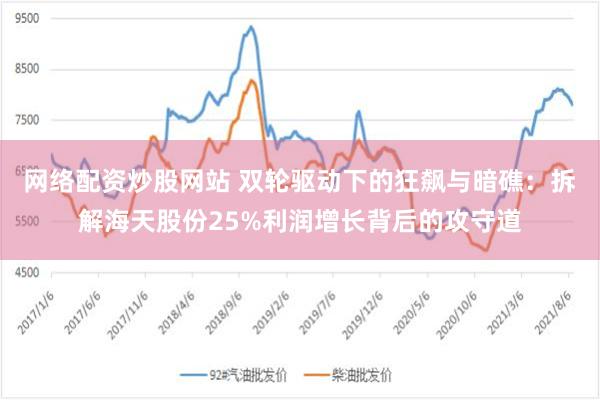 网络配资炒股网站 双轮驱动下的狂飙与暗礁：拆解海天股份25%利润增长背后的攻守道