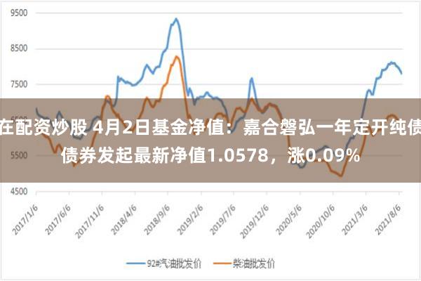 在配资炒股 4月2日基金净值：嘉合磐弘一年定开纯债债券发起最新净值1.0578，涨0.09%